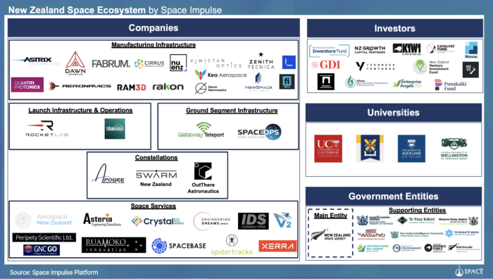 New Zealand Space Industry Market Map